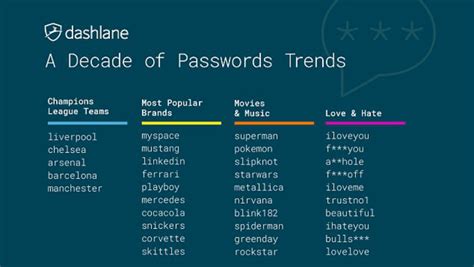 most common 4 number passwords|Most Common Passwords 2024 .